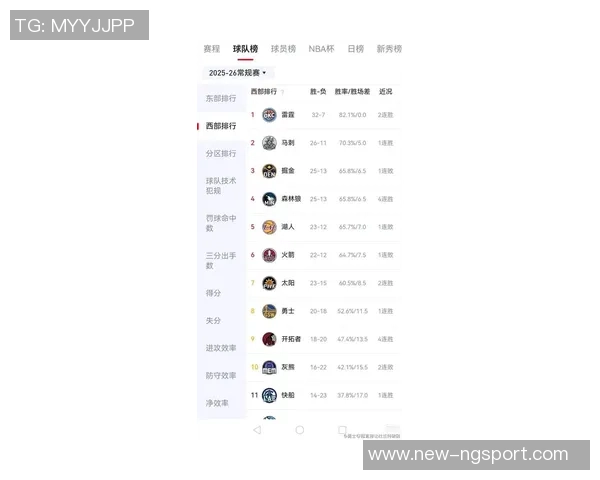 狄龙近期表现惊艳两场比赛均砍33分命中率超六成三分命中率接近四成